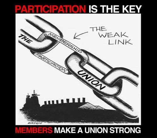 USW Membership